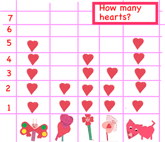Valentine Graph