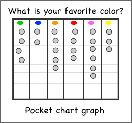Graphing Pocket Chart