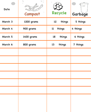 Recycling Chart For Kids